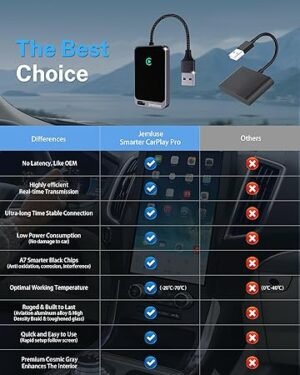 Wireless CarPlay Adapter for Apple iPhone (2024 Upgraded) MultiUser Seamless Connection for Convert Wired to Wireless Car Play Adapter No Latency from iOS 10+ to Screen wUSB C (Gray)